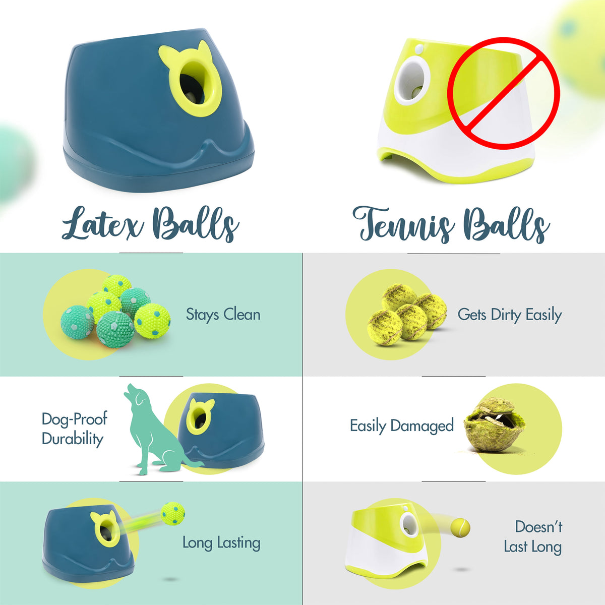 Automatic Dog Ball Launcher - Dog Ball Fetch Machine for Small to Medium Sized Dogs, Great Interactive Dog Toy with 6 Latex Balls, Dual Power Supply